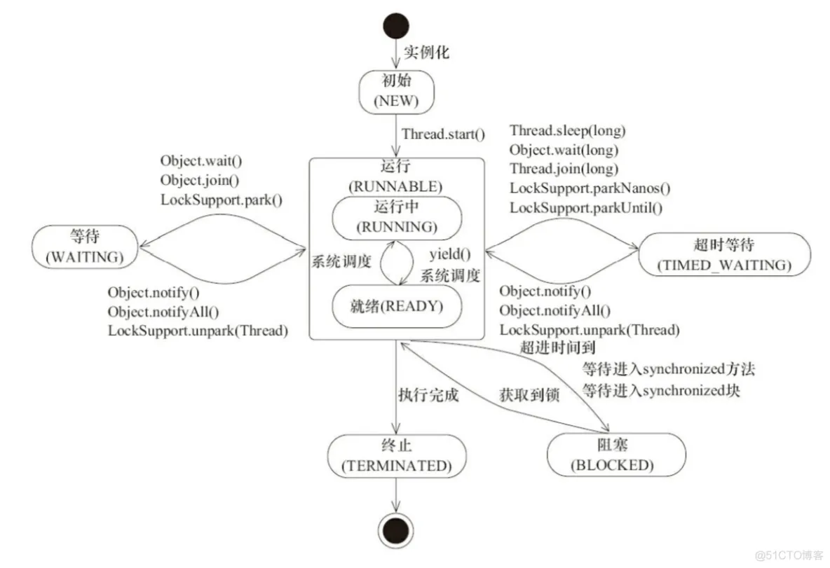 叮！这份 Java 多线程面试知识点请查收！_多线程